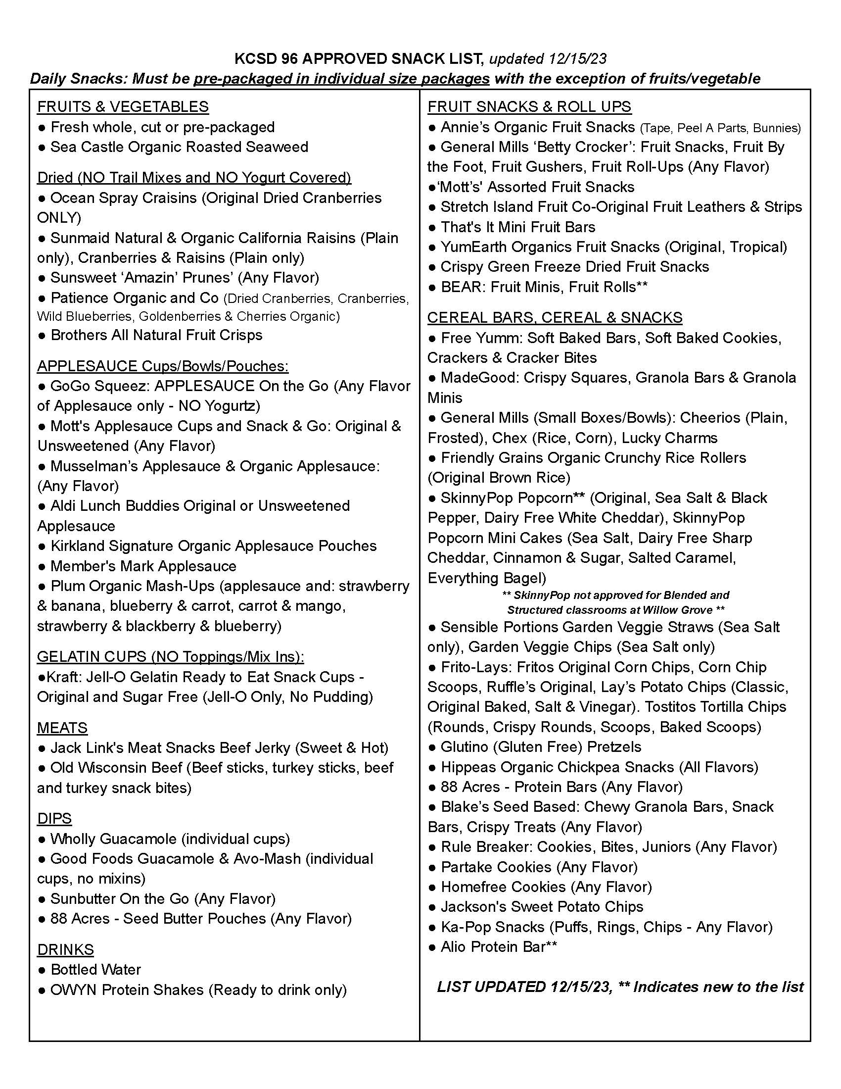 Approved Food & Beverage List 2023-24 (Page 2 of 2)