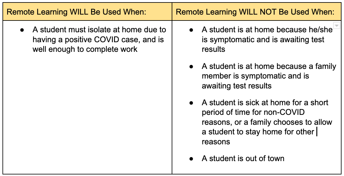 Remote Learning Grid March 4 2022