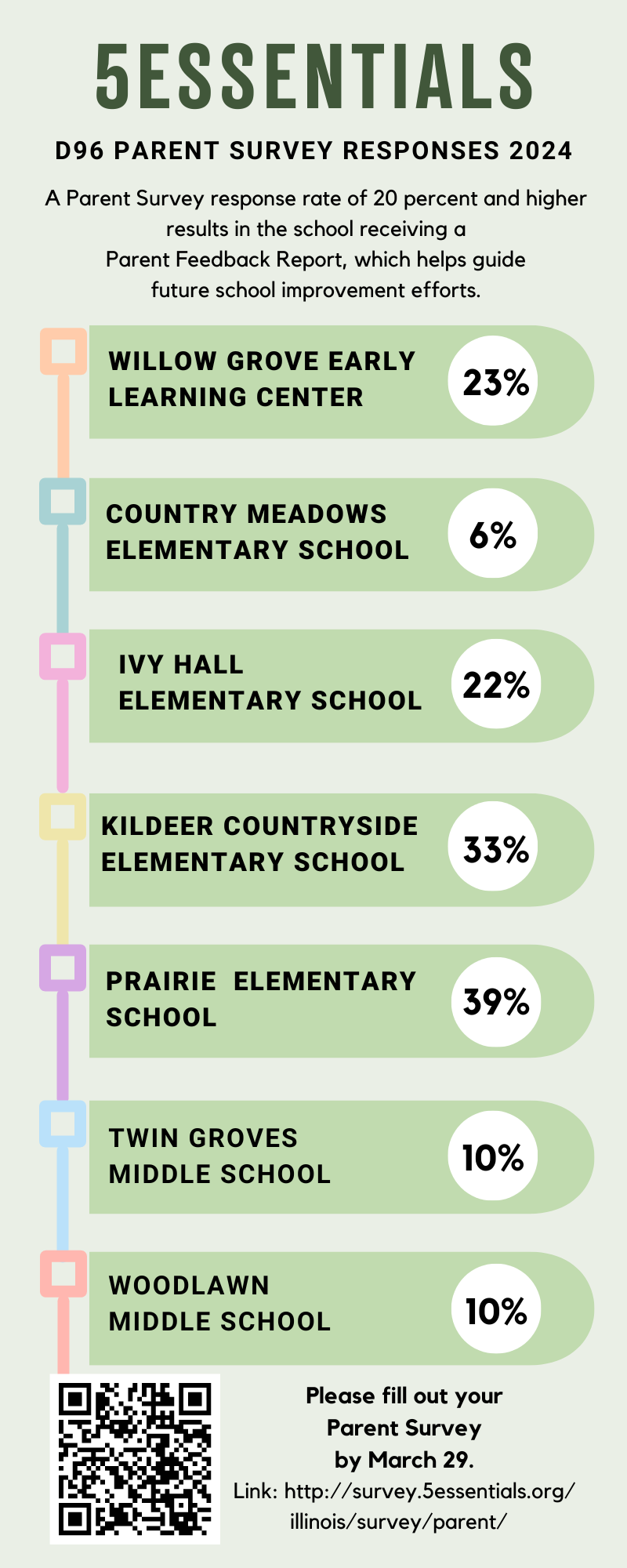 5Essentials Parent Survey for 2023-24 school year