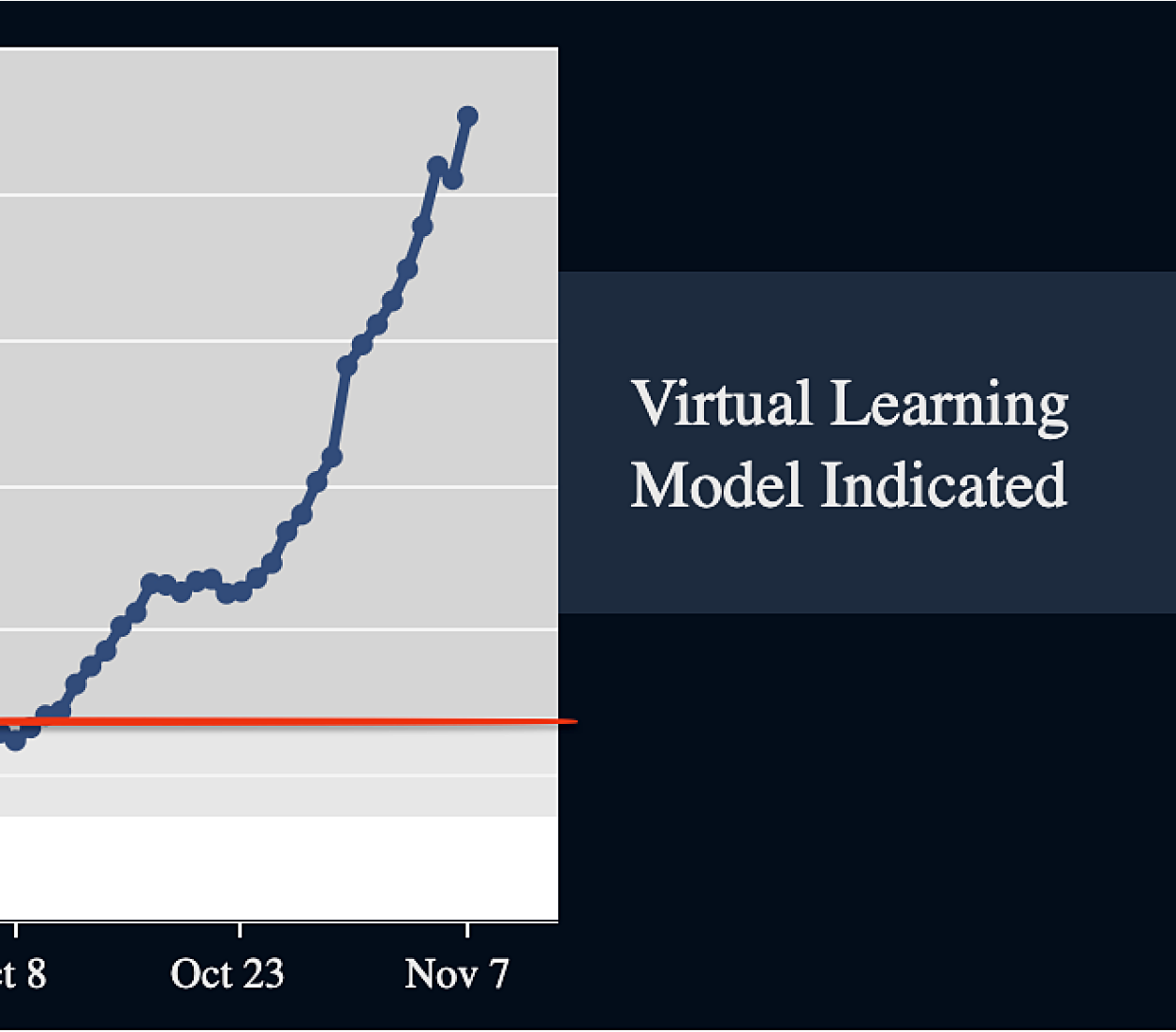 Virtual Learning Model
