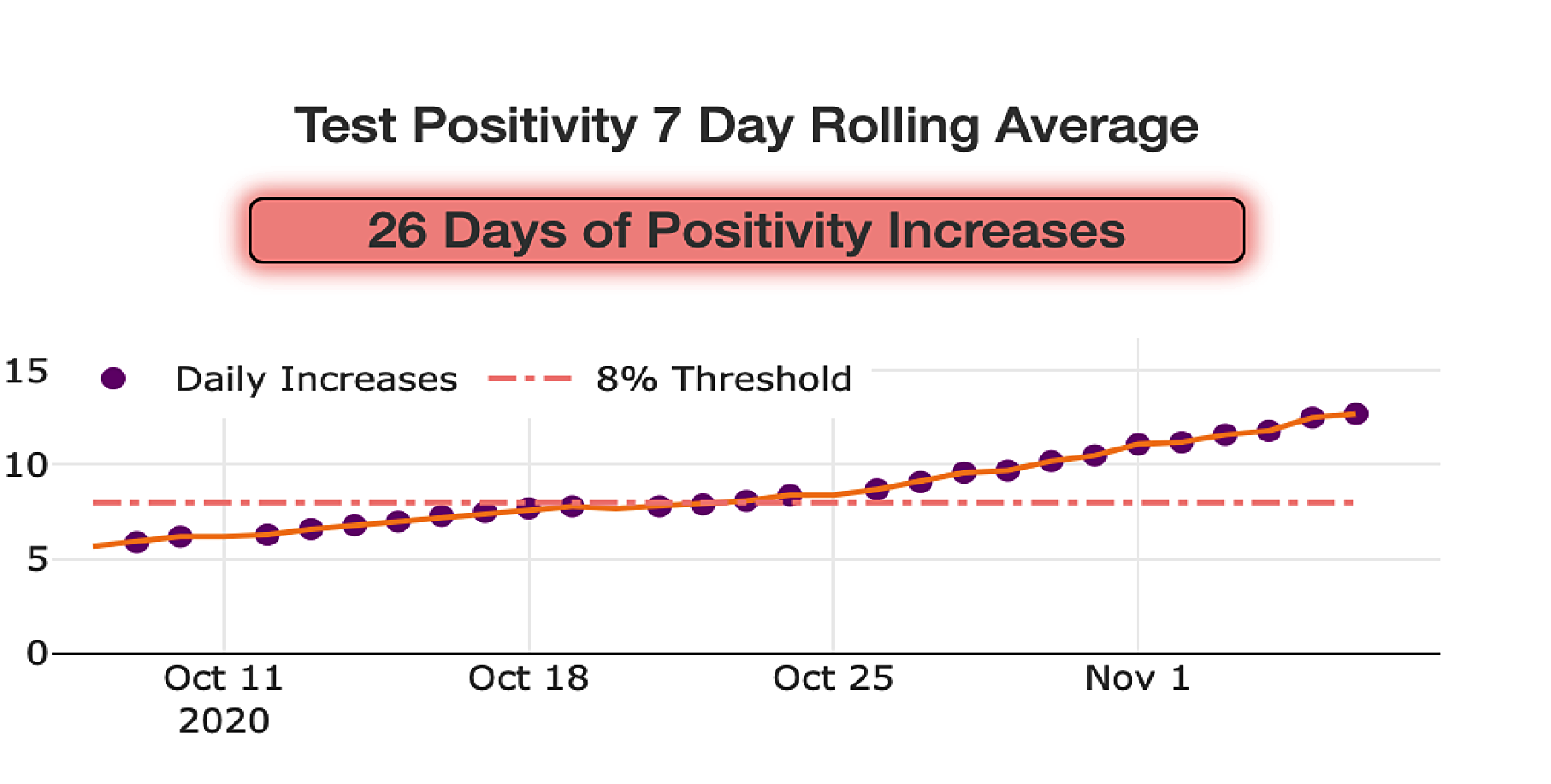 Test Positivity Numbers