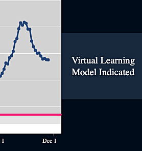 Virtual Learning Model