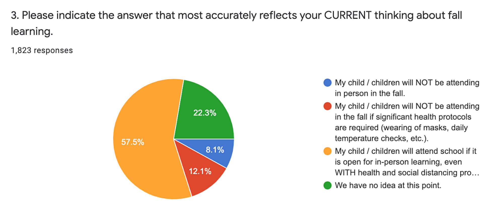 Survey Response Graph #1